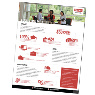 Full Time MBA Infographic Full Time MBA Infographic